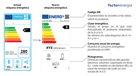 Parlamento Surco Al Frente Etiquetas De Aparatos El Ctricos Llamada