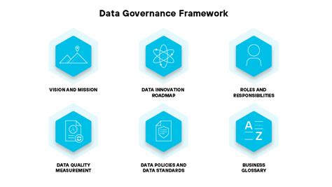 What Is Data Governance Palo Alto Networks