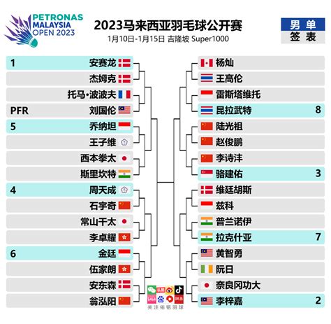 2023马来西亚公开赛最新签表｜首日赛程及看点 哔哩哔哩