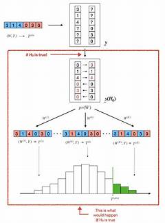 Fisherandwatkins Finally A Solution To Common Problem That Actually Works