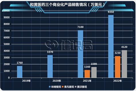 净亏损扩大115，李嘉诚的和黄医药「不达预期」医学界 助力医生临床决策和职业成长