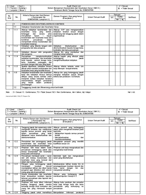 Check List Audit Smk3 Pdf