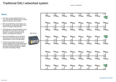 Dali Emergency Lighting Wiring Diagram