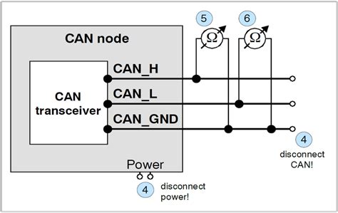 Can Bus Troubleshooting Guide
