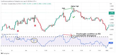 Spinning Top Pattern Understanding Forex Candlestick Patterns