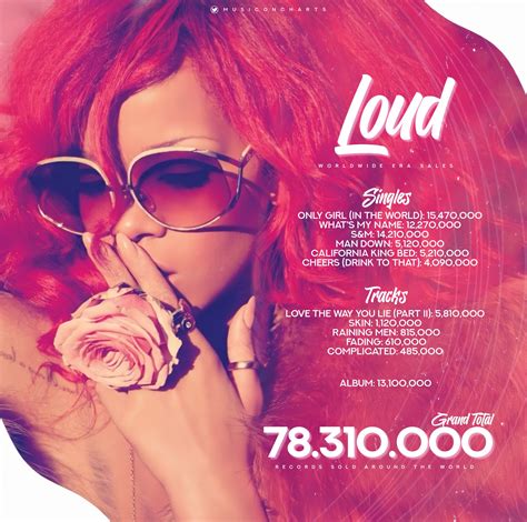 Loud Rihanna Atelier Yuwaciaojp