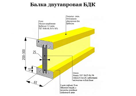 Оборудование для производства деревянной строительной балки — купить по ...