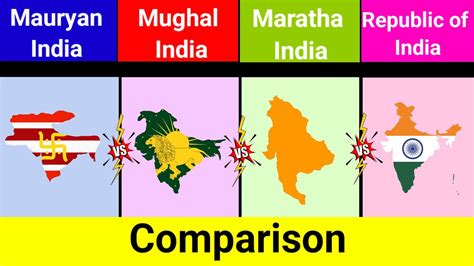 Let Compare Mughal Empire Vs Maratha Empire Vs Mauryan Empire Vs