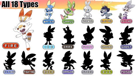 All 18 Types Scorbunny | Pokémon Type Swap Evolutions | Max S - YouTube