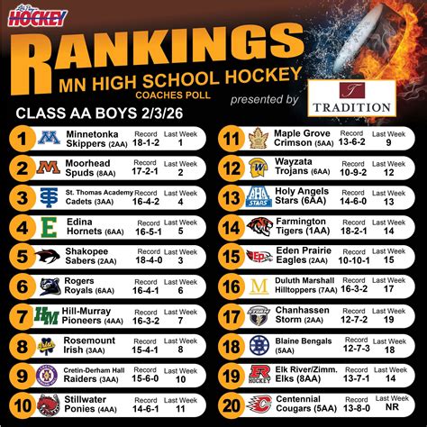 youth hockey hub rankings