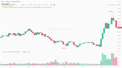 BlackRock nộp đơn đăng ký Ethereum ETF Spot ETH phản ứng tích cực