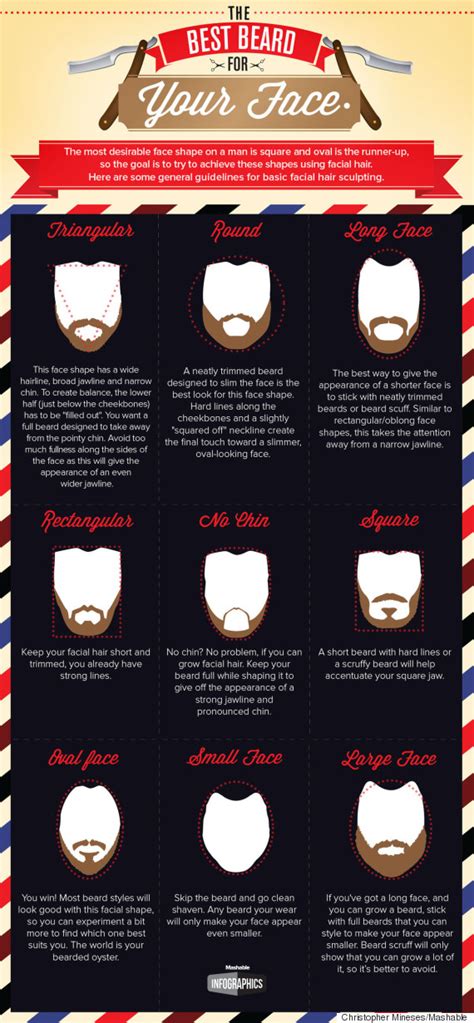 Best Beard Style For A Round Face Oval Face Weak Chin And More