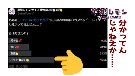 【ケモノ視聴者凸待ち】これどういうことですか？【羊狼レモン個人vtuber】 Youtube