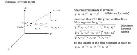 deriving the distance formula in three-dimensional space | Calculus Coaches