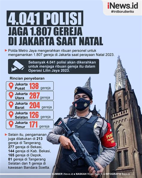 Infografis 4 041 Polisi Dikerahkan Jaga 1 807 Gereja Di Jakarta Saat Natal