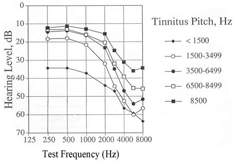 Jcm Free Full Text Unresolved Issues Associated With Transcranial