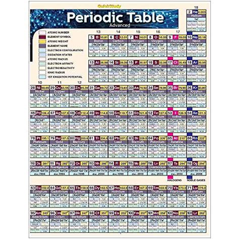 Snapklik Periodic Table Advanced A Quickstudy Laminated