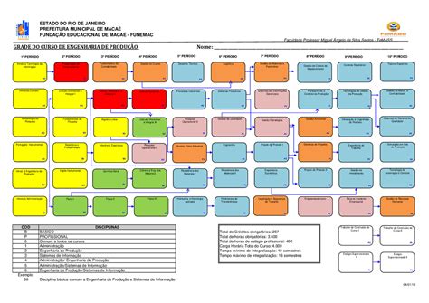 Engenharia De Produção Grade Curricular - Grade Curricular Engenharia de Produção FeMASS - Grade Curricular do ...