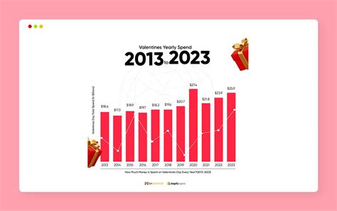 12 Creative Marketing Strategies for a Heartfelt Valentine's Day – SANOMADS