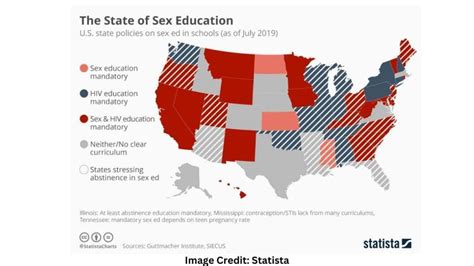 The Real Sex Education Top Things To Know About Blockerx