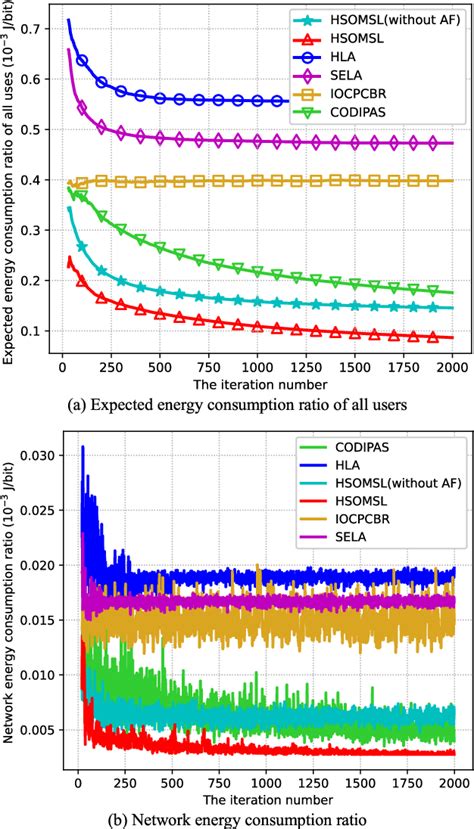 Figure 10 From Interference Aware Spectrum Resource Management In