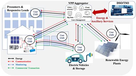 Energies Free Full Text A Multidisciplinary Approach For The