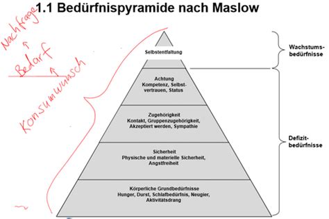 Volkswirtschaft Karteikarten Quizlet