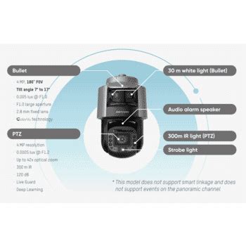 Hikvision DS-2SF8C442MXS-DLW 4MP IP Dual-lens TandemVu PTZ 42X Zoom ...