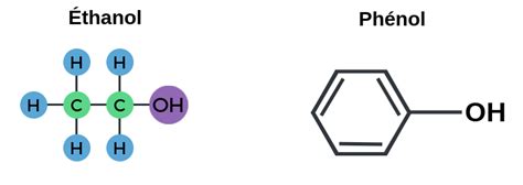 Les alcools et les phénols Labster Theory