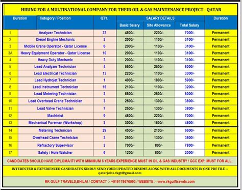 WALK IN INTERVIEW AT MUMBAI FOR QATAR July 18 2024