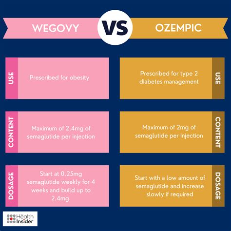 Wegovy: Now Available in Canada for Obesity - The Health Insider