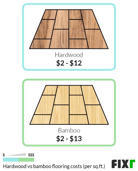 Cost To Lay Bamboo Flooring – Flooring Site