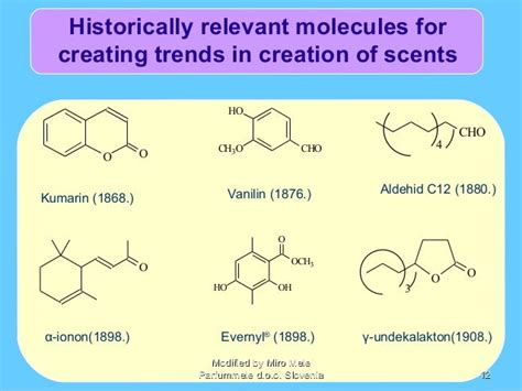 Scent chemistry blaženka čiško anić eng