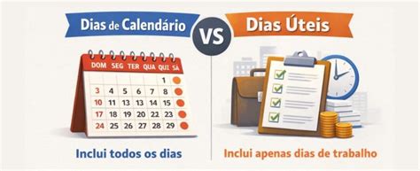 Quantos Dias Uteis Tem Em 2025 - Quantos Dias Úteis Tem O Mês 2026 ? Cálculo Exato