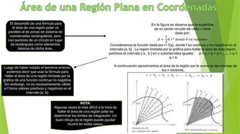 Coordenadas Polares Definiciones Y Ejemplos Ppt