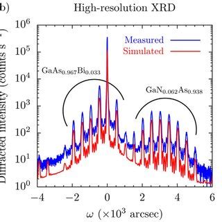 Strained Layer Quantum Well Materials Grown By Mocvd For Diode Laser