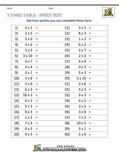 Multiplication Worksheets 3s