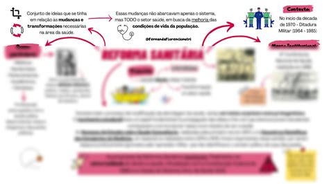 SOLUTION 3 Reforma Sanitaria Mapa Mental Studypool