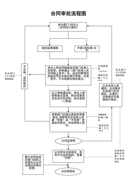 审批流程图 审批流程图模板下载 觅知网