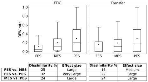 Quantifying the Impact of Student Enrollment Patterns on Academic