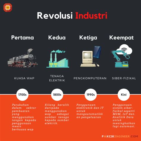 Maksud Revolusi Industri 4 0 Sejarah Revolusi Industri 4 0 Dan Apa Riset