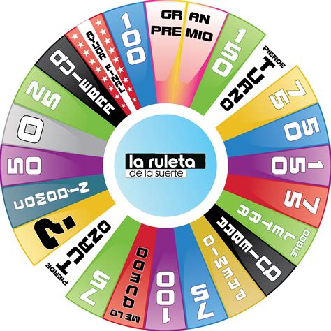 La Ruleta De La Suerte Es Un Concurso De Televisi N Espa Ol Emitido Por