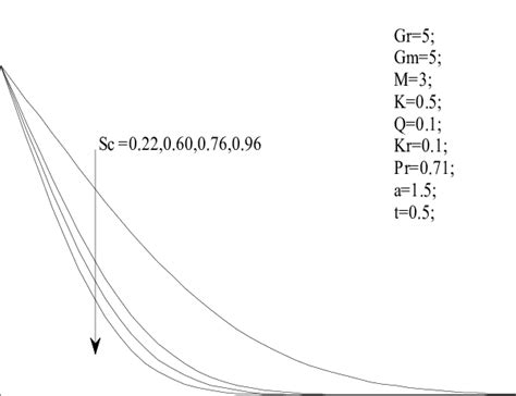 effect  heat absorptiongeneration   temperature