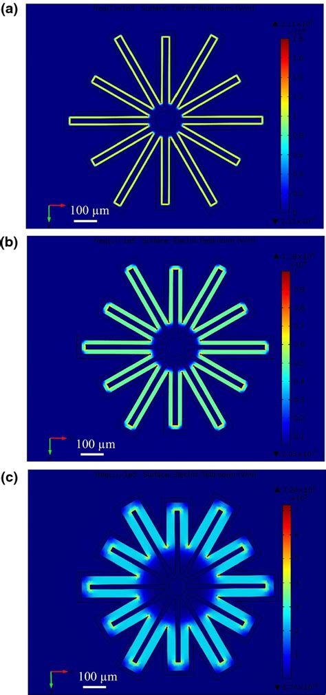 surface plot  electric field distribution  horizontal