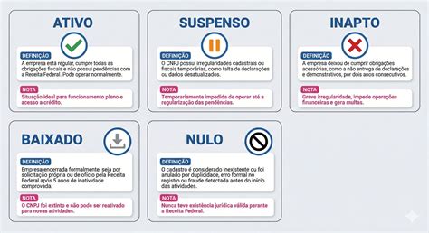 Cartaõ Cnpj Receita 5