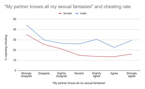 Monogamous Men In Long Term Relationships Aren T Doin Too Hot