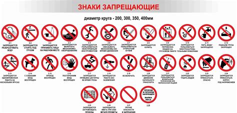 знаки запрещающие | Boarding pass