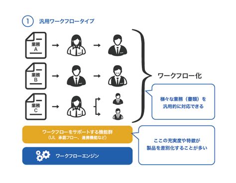 【ワークフローコラム】第7回 「働き方改革」に効くワークフローシステムの活用方法とは？｜特集・コラム｜itシステム運用のctcシステム