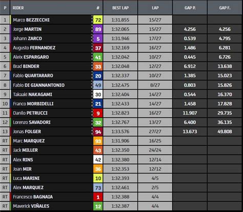 MotoGP Le Mans Le Roi Bezzecchi Vinales Bagnaia Ramp Pure GP Race