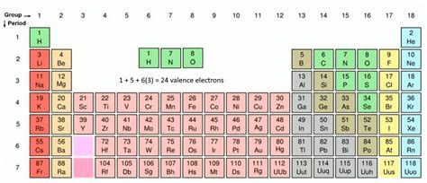 HNO3 (Nitric Acid) Lewis structure